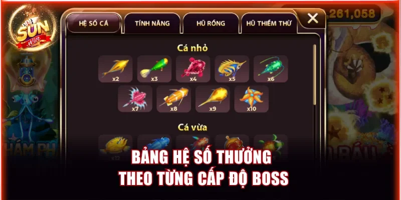 Bảng hệ số thưởng theo từng cấp độ boss 