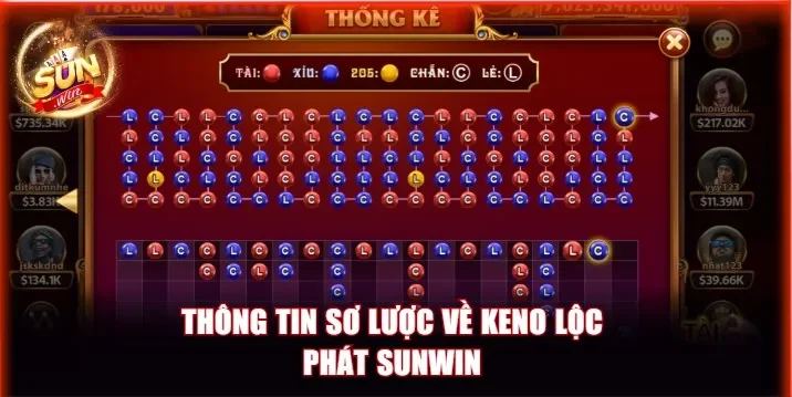Keno Lộc Phát Sunwin game quay số hấp dẫn 