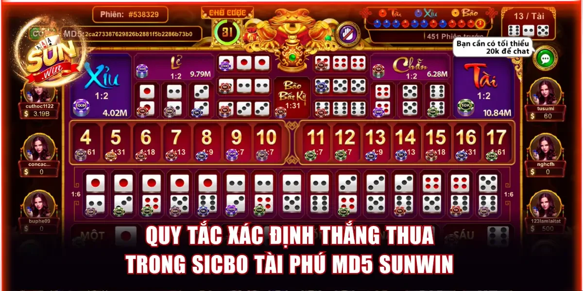 Quy tắc xác định thắng thua trong Sicbo Tài Phú MD5 Sunwin